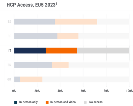 Veeva Pulse Field Trends Report