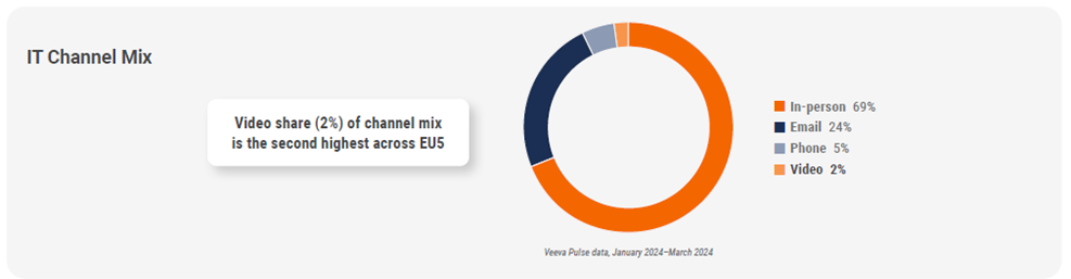 Veeva Pulse Field Trends Report